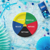 ! Recycle, Wiederverwendung, ReFuse, Rethink - Ret Pappteller (Party)