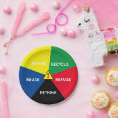 ! Recycle, Wiederverwendung, ReFuse, Rethink - Ret Pappteller (Party)