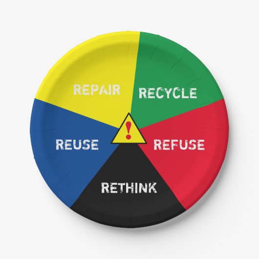 ! Recycle, Wiederverwendung, ReFuse, Rethink - Ret Pappteller (Vorderseite)