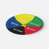 ! Recycle, Wiederverwendung, ReFuse, Rethink - Ret Pappteller (Schrägansicht)