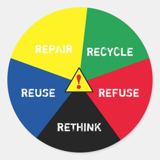 ! Recycle, Wiederverwendung, ReFuse, Rethink - Ret Runder Aufkleber (Vorderseite)