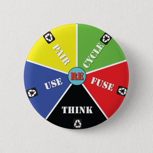 Recycle, Wiederverwendung, ReFuse, Rethink - Rette Button (Vorderseite)
