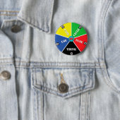 Recycle, Wiederverwendung, ReFuse, Rethink - Rette Button (Beispiel)