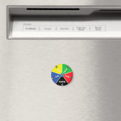 Recycle, Wiederverwendung, ReFuse, Rethink - Rette Magnet (In Situ (Geschirrspüler))