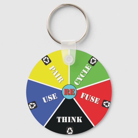 Recycle, Wiederverwendung, ReFuse, Rethink - Rette Schlüsselanhänger (Rückseite)