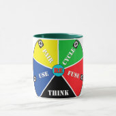 Recycle, Wiederverwendung, ReFuse, Rethink - Rette Tasse (Zentrum)