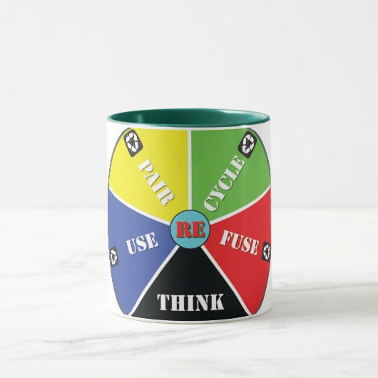Recycle, Wiederverwendung, ReFuse, Rethink - Rette Tasse (Zentrum)