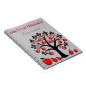 Red Apple Math Tree Notizblock (Rechte Seite)