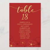 Red Gold Cheroms Seetabelle Programm (Rückseite)