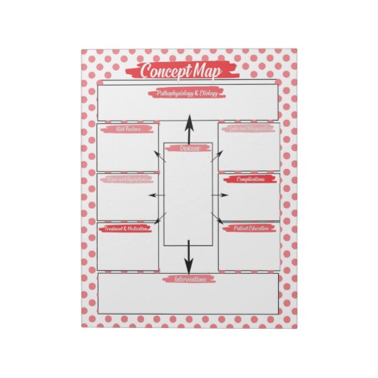 Red Healthcare Student Concept Map Template Notizblock (Rotiert)