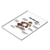 Red-Schwanz Hawk Cartoon Notizblock (Linke Seite)