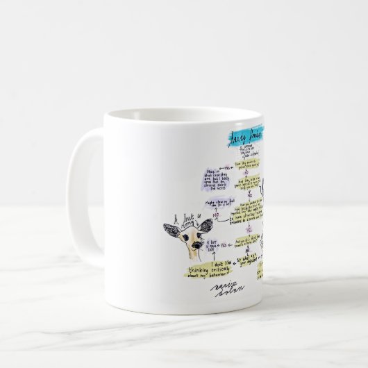 Redefreiheit-Flussdiagramm Kaffeetasse (Vorderseite Links)