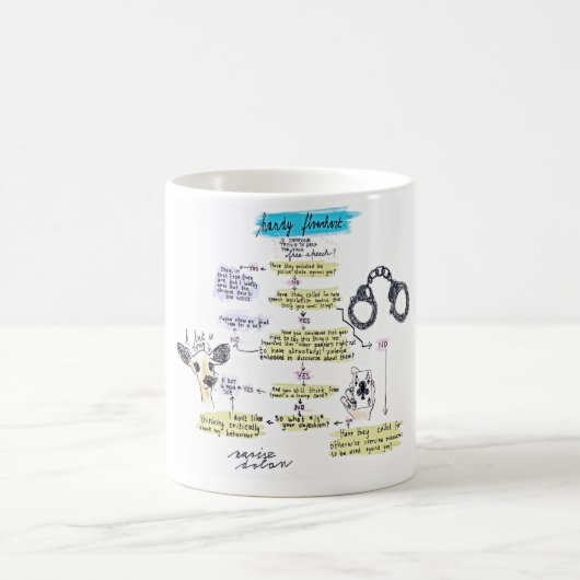 Redefreiheit-Flussdiagramm Kaffeetasse (Mittel)