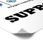 Reduzieren Sie die Smog-Unterstützung der Fotosynt Poster (Ecke)