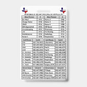 Reeves Landkreis RCHD Telefonnummern Abzeichen Ausweis (Rückseite)