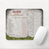 Referenzdiagramm für das Münzblatt Valheim Metalle Mousepad (Mit Mouse)