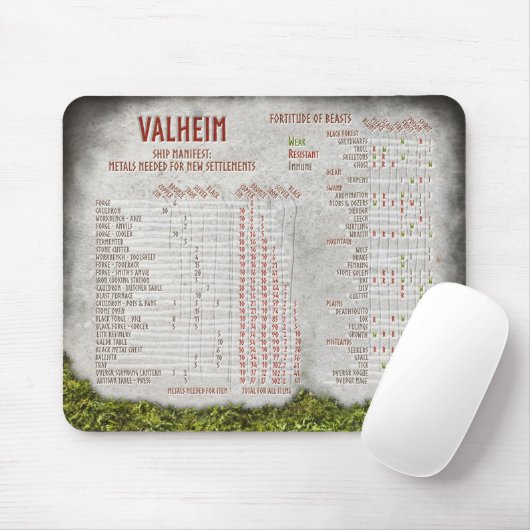 Referenzdiagramm für das Münzblatt Valheim Metalle Mousepad (Mit Mouse)