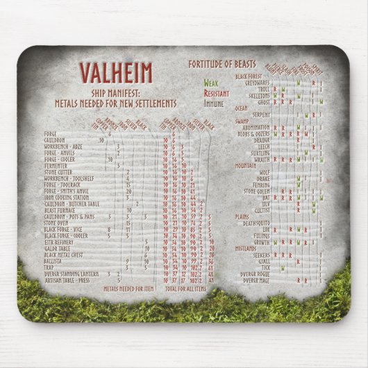 Referenzdiagramm für das Münzblatt Valheim Metalle Mousepad (Vorne)