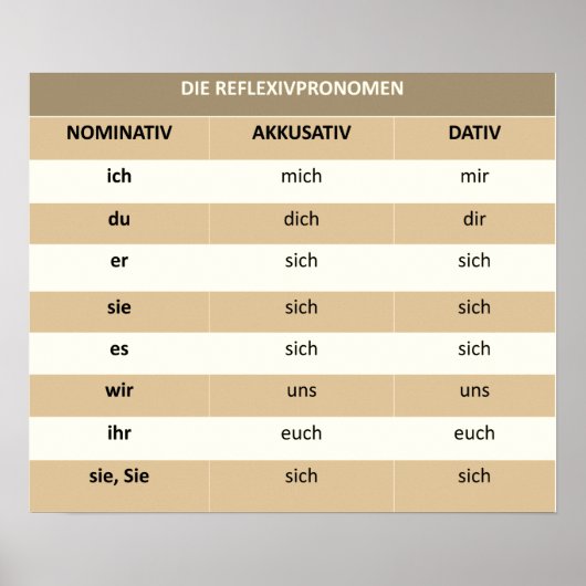 Reflexivpronomen - Poster (Vorne)