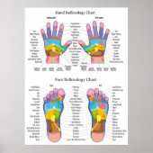 Reflexologie Abbildung 30X40" Poster (Vorne)
