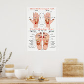 Reflexologie Diagramm 20X30" Poster (Küche)