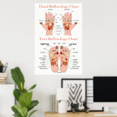 Reflexologie Diagramm 24X36" Poster (Heimbüro)