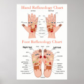Reflexologie Diagramm 24X36" Poster (Vorne)