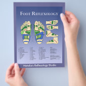 Reflexologie Diagramm - Blau Flyer (Hand)