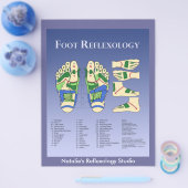 Reflexologie Diagramm - Blau Flyer (Einzeln)