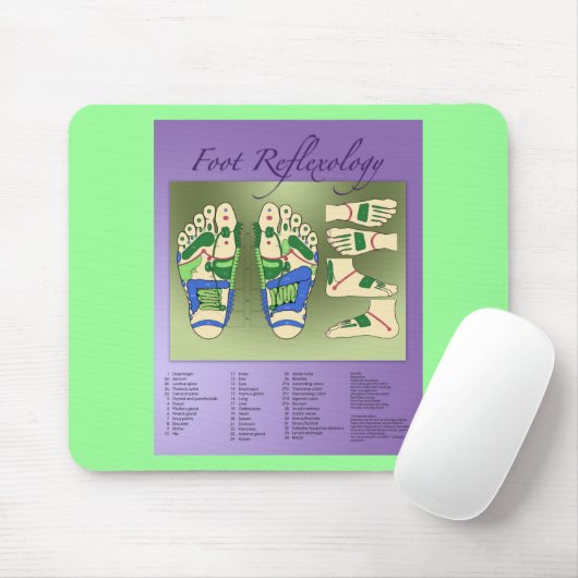 Reflexologie Mousepad (Mit Mouse)