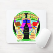 Reflexzonenmassagefußkarte Mousepad (Mit Mouse)