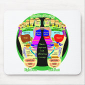 Reflexzonenmassagefußkarte Mousepad (Vorne)