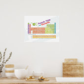 Regelmäßig Basic I Poster (Küche)