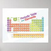 Regelmäßig Basic I Poster (Vorne)