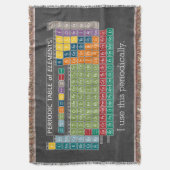 Regelmäßig regelmäßige Übersicht über die Elements Decke (Vorderseite Vertikal)