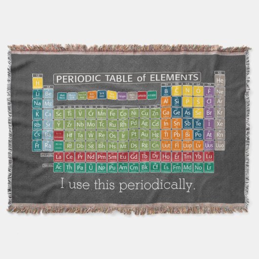 Regelmäßig regelmäßige Übersicht über die Elements Decke (Vorderseite)