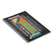 Regelmäßig regelmäßige Übersicht über die Elements Notizblock (Rechte Seite)