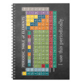 Regelmäßig regelmäßige Übersicht über die Elements Notizblock (Vorderseite)