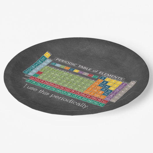Regelmäßig regelmäßige Übersicht über die Elements Pappteller (Schrägansicht)