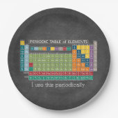 Regelmäßig regelmäßige Übersicht über die Elements Pappteller (Vorderseite)