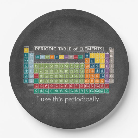 Regelmäßig regelmäßige Übersicht über die Elements Pappteller (Vorderseite)