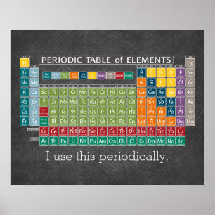 Regelmäßig regelmäßige Übersicht über die Elements Poster