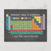 Regelmäßig regelmäßige Übersicht über die Elements Postkarte (Vorderseite)