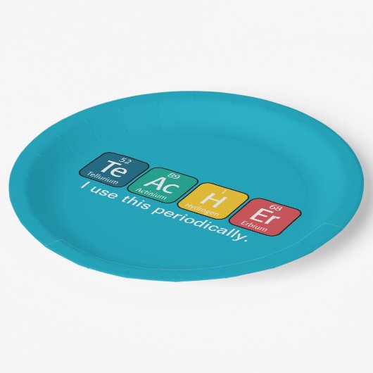 Regelmäßige Schreibweise von Tabellenelementen Pappteller (Schrägansicht)