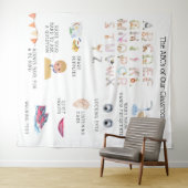 Regeln für das pädagogische Lernen Wandteppich (Beispiel (Horizontal))