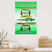 Regeln für den Vergleich von Fraktionen = Poster/A Poster (Küche)