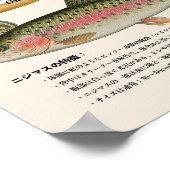 Regenbogenforelle – Japanischer Kunstdruck Poster (Ecke)