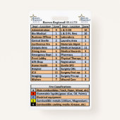 Regionales Feuer Ausweis (Rückseite)