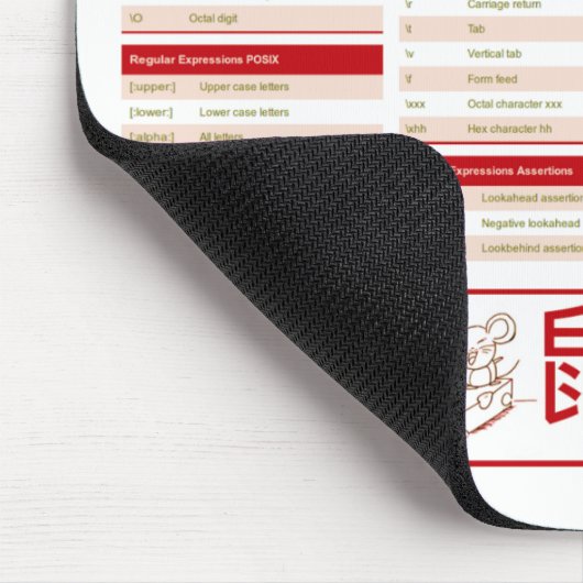 Reguläre Ausdrücke - der Spickzettel! (使用正则表达式) Mousepad (Ecke)