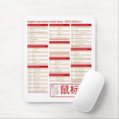 Reguläre Ausdrücke - der Spickzettel! (使用正则表达式) Mousepad (Mit Mouse)